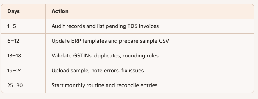 GSTR-7 Invoice Reporting Banner