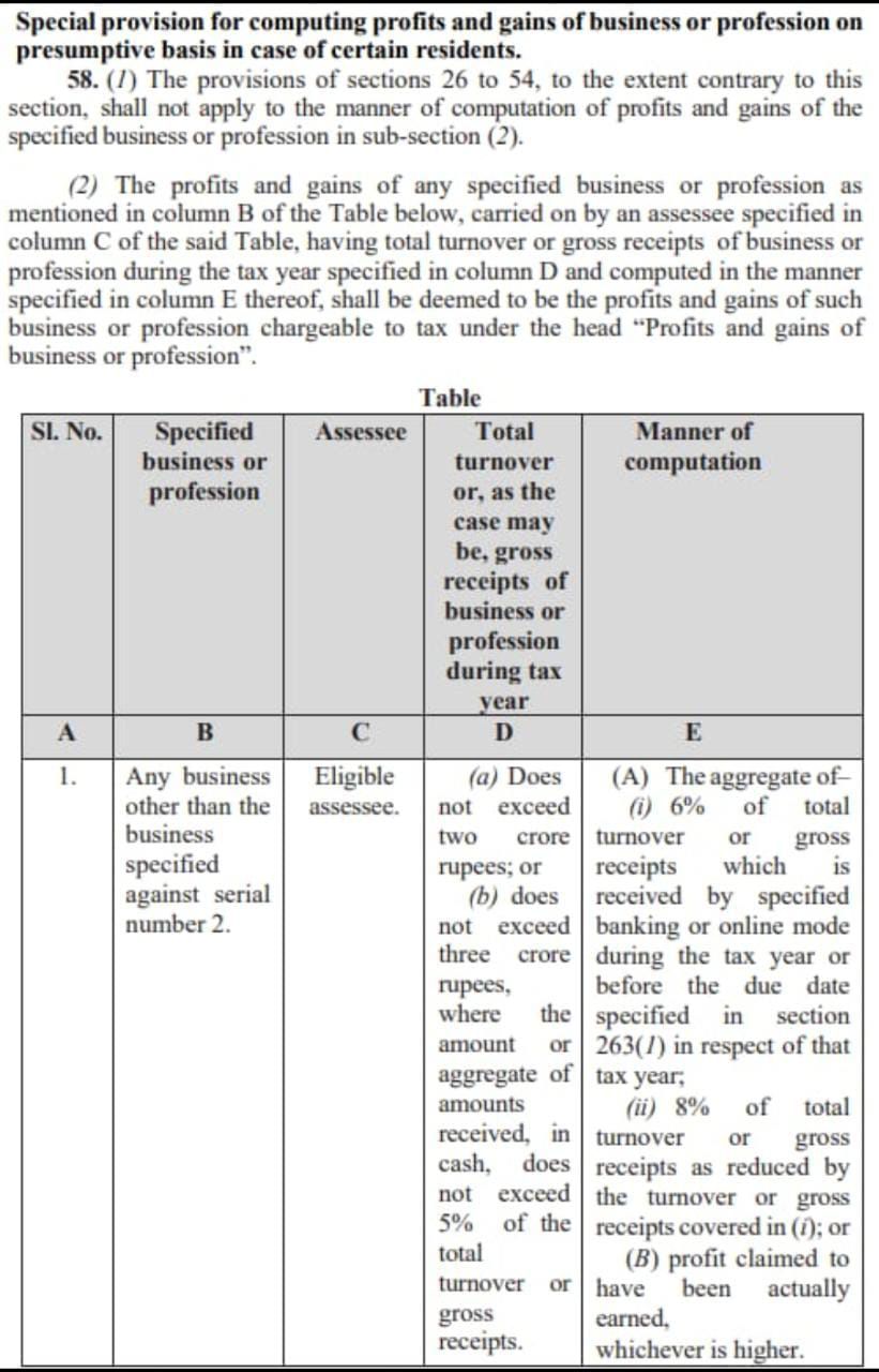 Section 58 Presumptive Taxation - Income Tax Act 2025