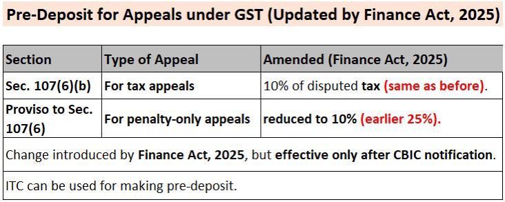 GST Appeal Update Image