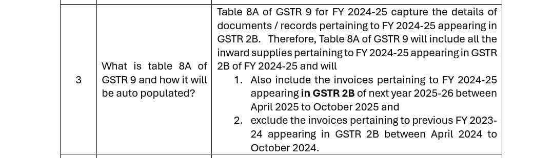 GSTR-9 Table 8A Update