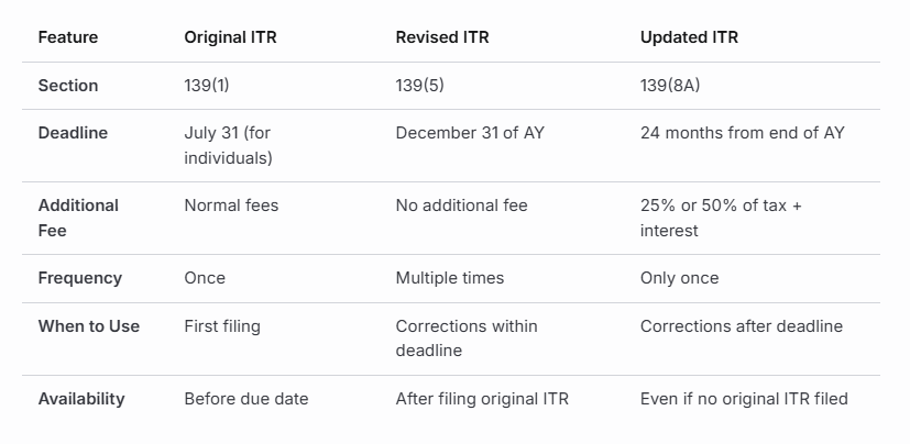 ITR Comparison Image 2