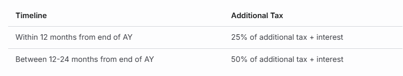 ITR Comparison Image 1
