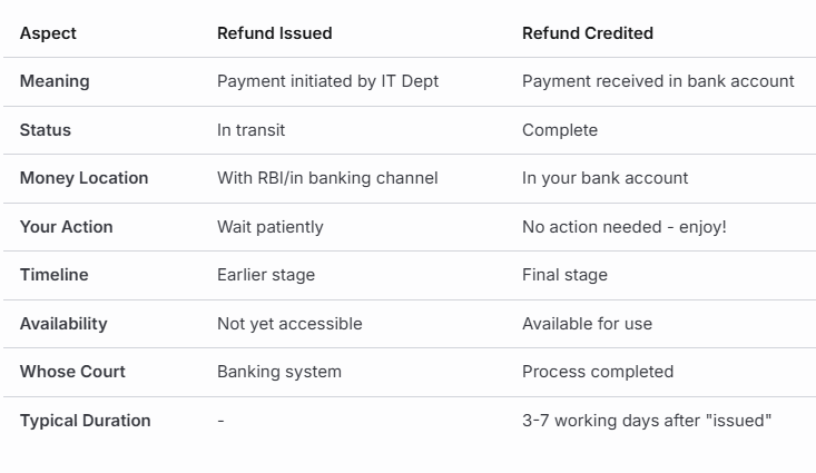 Income Tax Extension Notice