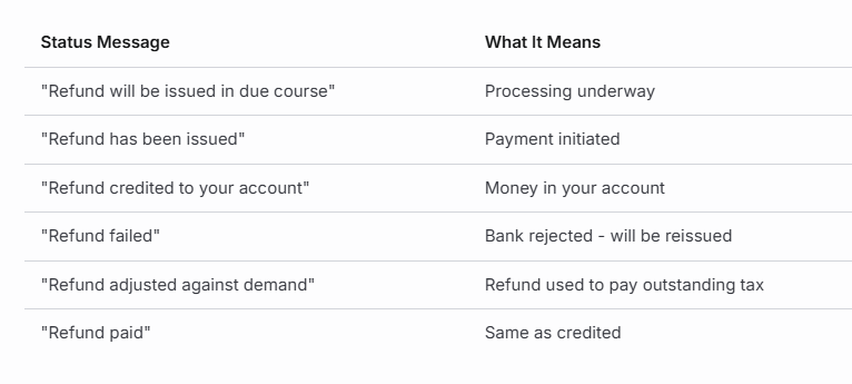 Income Tax Extension Notice