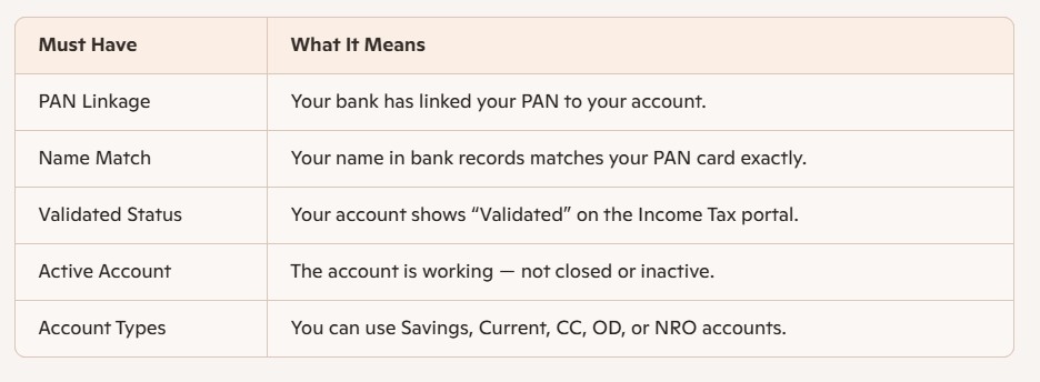 Income Tax Refund Guide