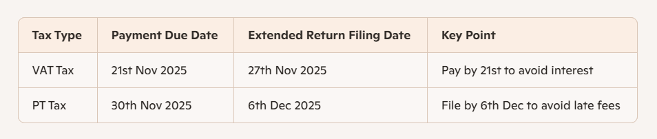 Updated compliance calendar for MVAT & PT returns October 2025