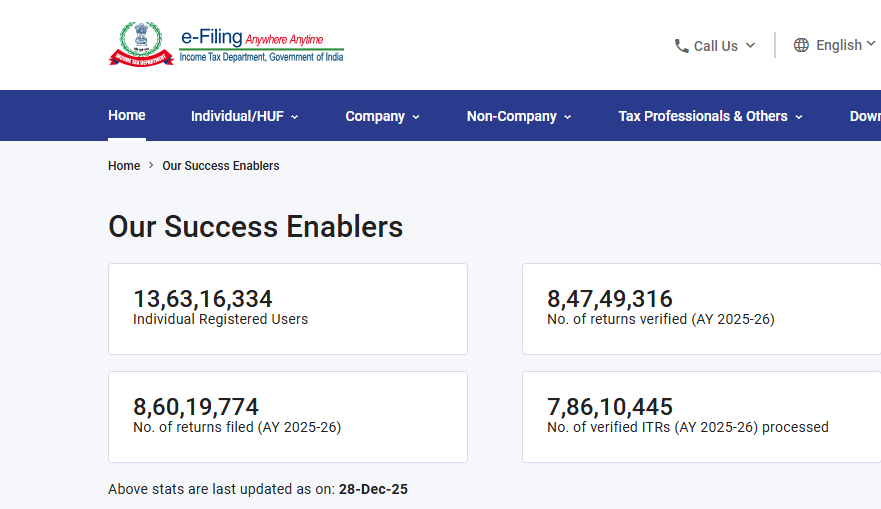 Unprocessed Verified ITRs
