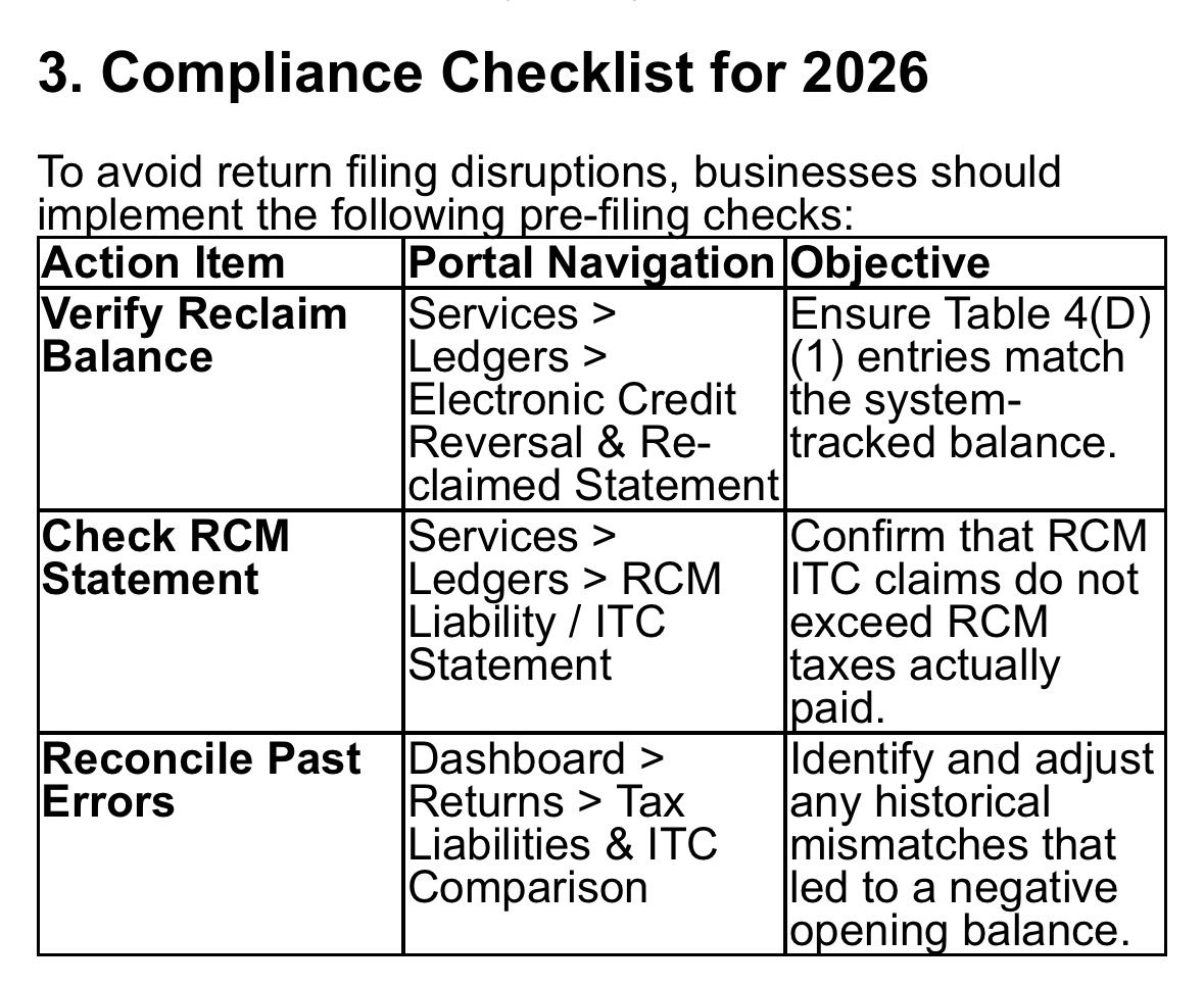 GSTN ITC Validation News