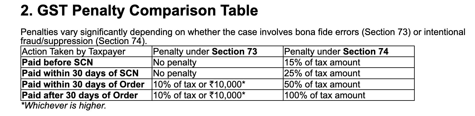 GST Demand and Recovery Illustration