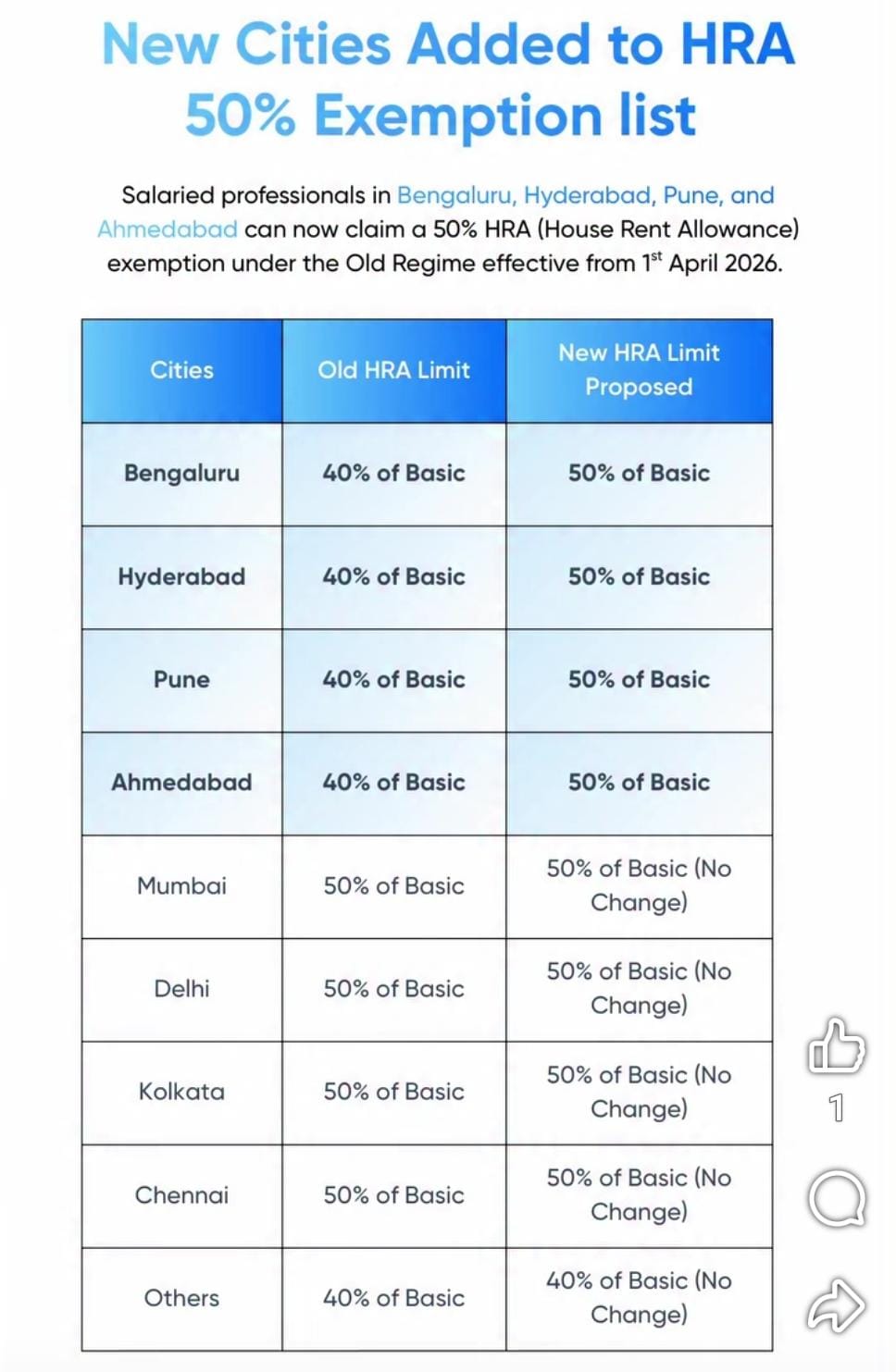 Draft Income Tax Rules 2026 Overview