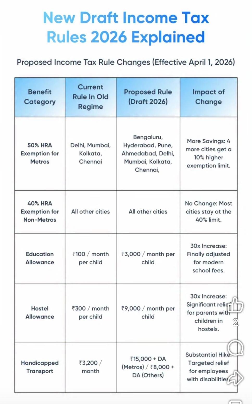 Education Allowance Update 2026