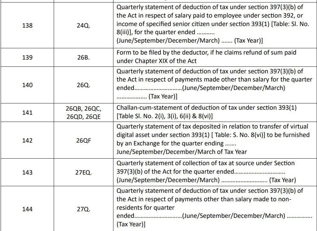 TDS TCS Form Renumbering 2025