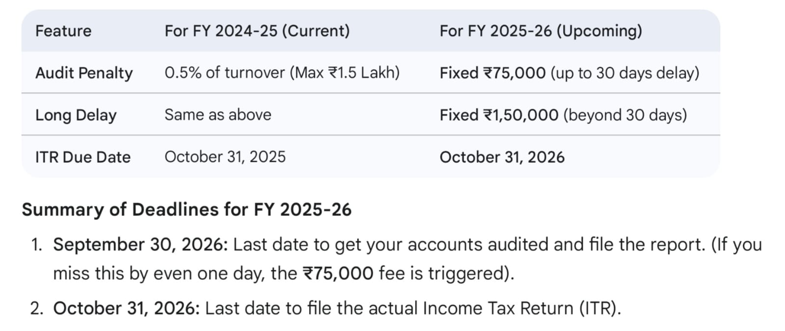 TAR Late Fee Changes FY 2025-26