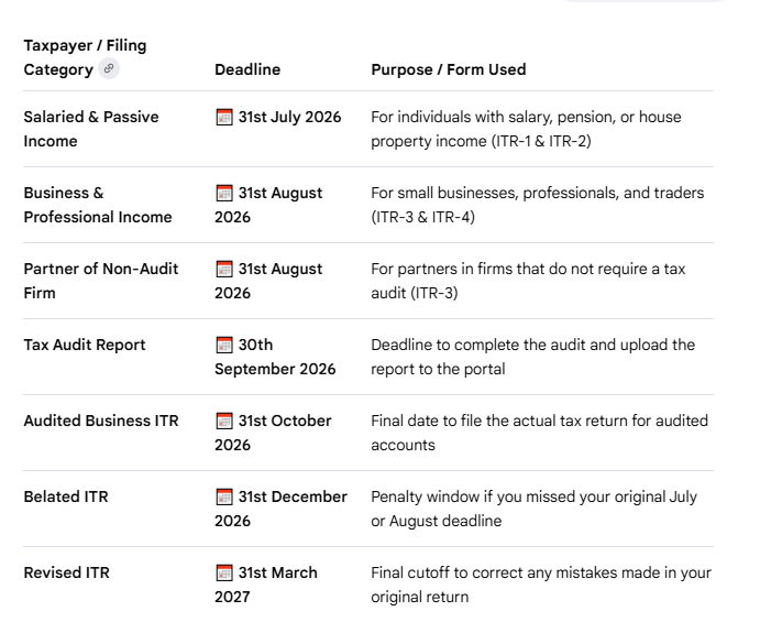ITR Filing Deadlines Infographic