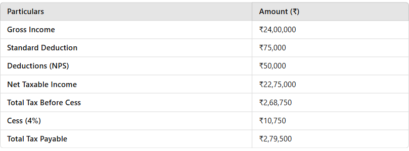 Tax Regime Comparison