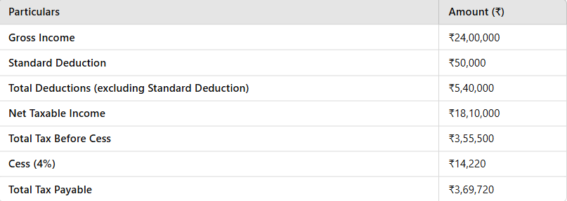 Tax Regime Comparison