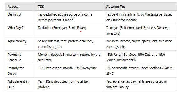 Tax Regime Comparison