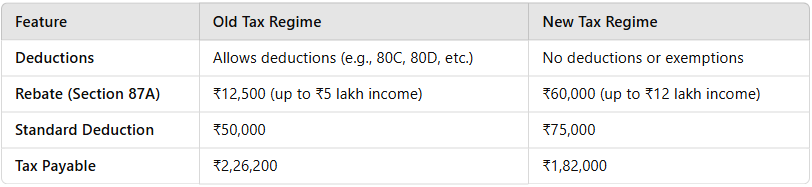 Tax Regime Comparison