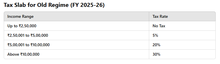 Tax Regime Comparison