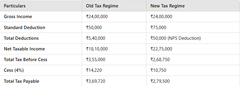 Tax Regime Comparison